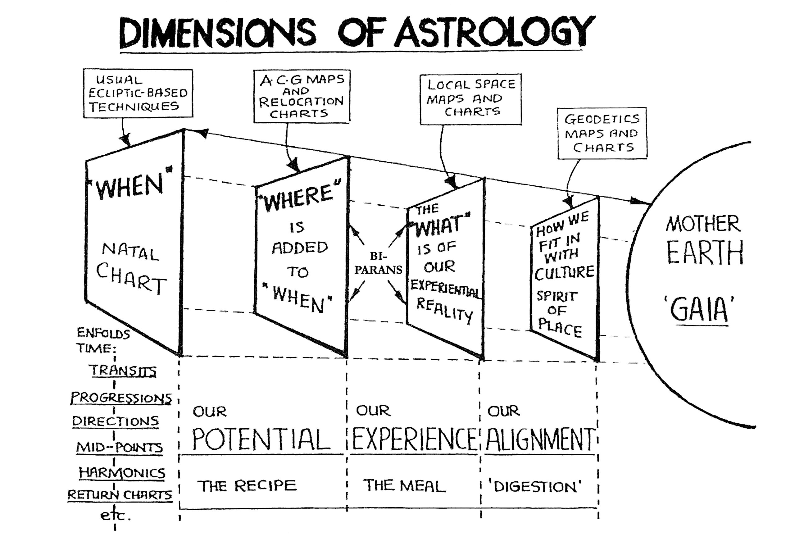 Martin Davis and the Birth of Destiny Points